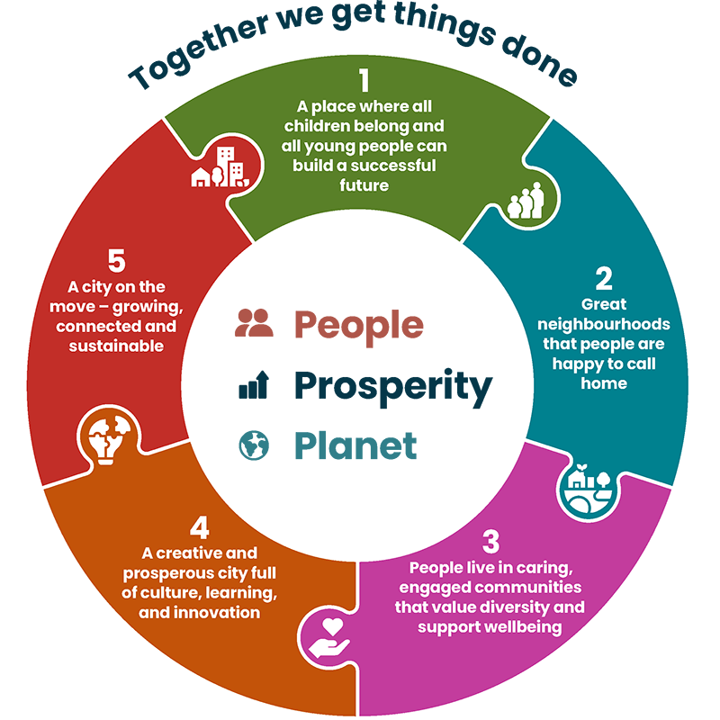 5 strategic outcomes infographic